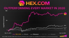 最终时机取得750 +百万十六进制付出11月19日，2