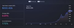 一系列污秽令牌优于比特币'strustwallet每周收益，